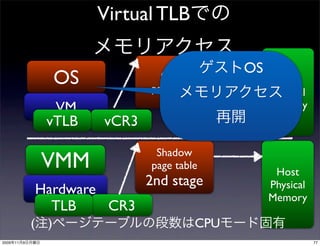 Virtual TLB

                                                    OS
                         OS            Guest
                                     page table
                                                          Guest
                                                         Physical
                      VM                                 Memory
                     vTLB     vCR3

                                      Shadow
                    VMM              page table
                                                          Host
                                     2nd stage           Physical
                    Hardware                             Memory
                      TLB    CR3
                (    )                        CPU
2009   11   9                                                       77
 