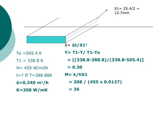 X1= 25.4/2 = 12.7mm To =505.4 K T1 = 338.8 K H= 455 W/m2K t=? If T=388.88K  ά=0.340 m 2 /h K=208 W/mK X=  άt/X1 2 Y= T1-T/ T1-To = [(338.8-388.8)/(338.8-505.4)] = 0.30 M= k/hX1 = 208 / (455 x 0.0127) = 36 