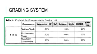 GRADING SYSTEM
 
