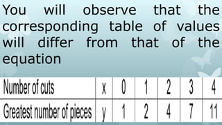 quadratic functions | PPTX