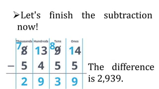Let's finish the subtraction
now!
The difference
is 2,939.
 