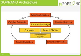 SOPRANO Architecture 