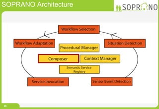 SOPRANO Architecture 