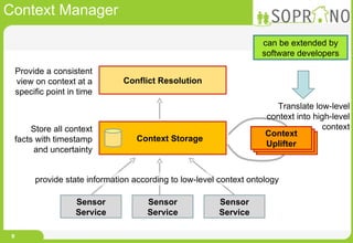 Context Manager Sensor Service Context Storage Conflict Resolution Sensor Service Sensor Service Context Uplifter provide state information according to low-level context ontology Translate low-level context into high-level context Store all context facts with timestamp and uncertainty Provide a consistent view on context at a specific point in time can be extended by software developers 