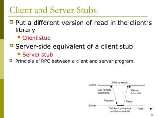 Comprehensive Overview of Asynchronous and Synchronous Network ...