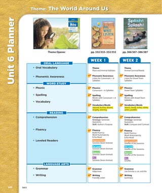 Theme:       The World Around Us
Unit 6 Planner
                                                              Unit 6
                                                      The World Around Us

                                                        The


                                                        Big
                                                        Question

                                                        How do we learn
                                                        about nature?

                                                               Theme Video Nature
                                                               www.macmillanmh.com




                           324                                                       325




                                       Theme Opener                                        pp. 332/333–352/353          pp. 366/367–386/387


                                                                                           WEEK 1                       WEEK 2
                                 ORAL LANGUAGE
                          • Oral Vocabulary                                                 Theme                        Theme
                                                                                            Plant and Animal Habitats    Animal Survival/Needs

                          • Phonemic Awareness                                              Phonemic Awareness           Phonemic Awareness
                                                                                            Listen for Consonant + le    Listen for Vowel Team
                                                                                            Syllables                    Syllables
                                      WORD STUDY
                          • Phonic                                                          Phonics                      Phonics
                                                                                            Consonant + le Syllables     Vowel Team Syllables

                          • Spelling                                                        Spelling                     Spelling
                                                                                            Words with Consonant + le    Words with Vowel Team
                                                                                            Syllables                    Syllables
                          • Vocabulary
                                                                                            Vocabulary Words             Vocabulary Words
                                                                                            beyond, burrow, distant,     beasts, handy, itches, nibble,
                                                                                            lengthy, warning             preen, puddles
                                        READING
                          • Comprehension                                                   Comprehension                Comprehension
                                                                                            Strategy: Generate           Strategy: Generate
                                                                                            Questions                    Questions
                                                                                            Skill: Author’s Purpose      Skill: Compare and Contrast

                          • Fluency                                                         Fluency                      Fluency
                                                                                            Build Fluency:               Build Fluency:
                                                                                            Word Automaticity            Word Automaticity
                                                                                            Echo-Read                    Echo-Read
                          • Leveled Readers                                                 Approaching                  Approaching
                                                                                            Sonoran Desert Animals       Giraffes of the Savanna
                                                                                            On Level                     On Level
                                                                                            Sonoran Desert Animals       Giraffes of the Savanna
                                                                                            Beyond                       Beyond
                                                                                            Sonoran Desert Animals       Giraffes of the Savanna
                                                                                            ELL                          ELL
                                                                                            Sonoran Desert Animals       Giraffes
                                 LANGUAGE ARTS
                          • Grammar                                                         Grammar                      Grammar
                                                                                            Adjectives                   Use Articles a, an, and the
                          • Writing                                                         Writing                      Writing
                                                                                            Friendly Letter              Summary



viii             Unit 6
 