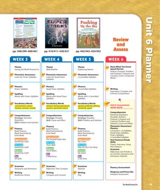 Unit 6 Planner
                                               Real World Reading


                                   A Way to Help
   Comprehension
    Genre
                                   Planet Earth
    Expository text gives            What can everyone do to
    information about
                                      help keep Earth clean?
    real people, things,
    or events.                     Keeping Earth healthy is an important job.
                                   That’s what environmental conservation is all
    Text Structure
    Problem and Solution           about. People who do that job are working to
    A problem is                   keep the air, land, and water clean. They are
    something that                 also working to keep endangered plants and
    needs to be worked
                                   animals from becoming extinct.
    out. A solution is the
    steps taken to solve              One of the hardest jobs is solving the
    a problem.                     problem of trash. The trouble with trash is
                                   that it keeps piling up. We could run out
  Plastic bottles are piled high   of places to put it.
  at recycling centers.




 398




pp. 398/399–400/401                                                                pp. 410/411–430/431             pp. 442/443–454/455


WEEK 3                                                                             WEEK 4                          WEEK 5                         WEEK 6
 Theme                                                                              Theme                           Theme                         Show What You Know
 Saving the World Around Us                                                         Wild Weather                    Explaining Nature             Spiral Review
                                                                                                                                                  Author’s Purpose; Problem
                                                                                                                                                  and Solution; Compare and
 Phonemic Awareness                                                                 Phonemic Awareness              Phonemic Awareness
                                                                                                                                                  Contrast; Chart; Compound
 Listen for Final e Syllables                                                       Listen for Vowel Team           r-Controlled Syllables        Words
                                                                                    Syllables


 Phonics                                                                            Phonics                         Phonics
 Final e Syllables                                                                  Vowel Team Syllables            r-Controlled Syllables        Writing
                                                                                                                                                  Expository: Compare and
 Spelling                                                                           Spelling                        Spelling                      Contrast Composition
 Words with Final e Syllables                                                       Words with Vowel Team           Words with r-Controlled
                                                                                    Syllables                       Syllables

 Vocabulary Words                                                                   Vocabulary Words                Vocabulary Words
 conservation, extinct,                                                             beware, destroy, grasslands,    agreed, gathered, jabbing,    Unit 6 Assessment,
 hardest, remains, trouble                                                          prevent, uprooted, violent      randomly, signal              467M–467N

                                                                                                                                                  Comprehension
 Comprehension                                                                      Comprehension                   Comprehension                 Generate Questions;
 Strategy: Generate                                                                 Strategy: Visualize             Strategy: Visualize           Visualize; Author’s
 Questions                                                                                                                                        Purpose; Compare and
                                                                                    Skill: Cause and Effect         Skill: Problem and Solution   Contrast; Problem and
 Skill: Problem and Solution                                                                                                                      Solution; Cause and Effect
                                                                                    Fluency                                                       Phonemic Awareness/
 Fluency                                                                            Build Fluency:                  Fluency                       Phonics
 Build Fluency:                                                                     Word Automaticity               Build Fluency:                Consonant + le Syllables,
 Word Automaticity                                                                  Echo-Read                       Word Automaticity             Vowel Team Syllables,
 Echo-Read                                                                                                          Echo-Read                     Final e Syllables,
                                                                                    Approaching                                                   r-Controlled Syllables
 Approaching                                                                        The Snowed Under Sled           Approaching                   Text Features/Study
 Spoiled by a Spill                                                                                                 Sky Colors                    Skills
                                                                                    On Level
 On Level                                                                           That’s Wild                     On Level                      Charts, Interview, Using
 Spoiled by a Spill                                                                                                 Why the Sky Is Far Away       Text Features
                                                                                    Beyond                                                        Grammar
 Beyond                                                                             Storm Riders                    Beyond
                                                                                                                                                  Adjectives; Use Articles a,
 Spoiled by a Spill                                                                                                 Sky Seeds                     an, and the; Synonyms and
                                                                                    ELL
 ELL                                                                                A Wild Picnic                   ELL                           Antonyms, Adverbs
 Oil Spills                                                                                                         A Sky Story


 Grammar                                                                            Grammar                         Grammar
                                                                                                                                                  Fluency Assessment
 Synonyms and Antonyms                                                              Adjectives That Compare         Adverbs
 Writing                                                                            Writing                         Writing                       Diagnose and Prescribe
 Nonfiction Article                                                                 Compare and Contrast            Play                          Interpret Assessment




                                                                                                                                                                The World Around Us           ix
 