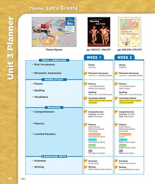Theme:       Let’s Create
Unit 3 Planner
                                                            Unit 3
                                                         Let’s Create

                                                      The


                                                      Big
                                                      Question

                                                      How do people
                                                      express their ideas
                                                      and emotions in
                                                      creative ways?

                                                             Theme Video
                                                             Let’s Create
                                                             www.macmillanmh.com
                                                                                                                              Abuelo and
                                                                                                                              The Three Bears
                                                                                                                                           by Jerry Tello
                                                                                                                                           illustrated by
                                                                                                                                           Ana López Escrivá




                           322                                                     323




                                       Theme Opener                                      pp. 330/331–346/347               pp. 358/359–378/379


                                                                                         WEEK 1                            WEEK 2
                                 ORAL LANGUAGE
                          • Oral Vocabulary                                               Theme                             Theme
                                                                                          Dancing                           Folktales


                          • Phonemic Awareness                                            Phonemic Awareness                Phonemic Awareness
                                                                                          Listen for r-Controlled Vowels    Listen for r-Controlled Vowels

                                      WORD STUDY
                          • Phonic                                                        Phonics                           Phonics
                                                                                          r-Controlled Vowels;              r-Controlled Vowels;
                                                                                          Inflectional Endings              Silent Letters
                          • Spelling
                                                                                          Spelling                          Spelling
                                                                                          Words with r-Controlled Vowels    Words with r-Controlled Vowels
                          • Vocabulary                                                    Vocabulary Words                  Vocabulary Words
                                                                                          effort, mood, perform, proud,     argue, arrive, cozy, medium,
                                                                                          remember                          noticed, stubborn

                                        READING
                          • Comprehension                                                 Comprehension                     Comprehension
                                                                                          Strategy: Visualize               Strategy: Visualize
                                                                                          Skill: Summarize                  Skill: Summarize


                          • Fluency                                                       Fluency                           Fluency
                                                                                          Build Fluency:                    Build Fluency:
                                                                                          Word Automaticity                 Word Automaticity
                                                                                          Echo-Read                         Echo-Read
                          • Leveled Readers                                               Approaching                       Approaching
                                                                                          Our Statue of Liberty             Anansi
                                                                                          On Level                          On Level
                                                                                          Our Statue of Liberty             Rabbit Tricks Coyote
                                                                                          Beyond                            Beyond
                                                                                          Our Statue of Liberty             Rabbit Trickster Tales
                                                                                          ELL                               ELL
                                                                                          The Statue of Liberty             Rabbit and Coyote
                                 LANGUAGE ARTS
                          • Grammar                                                       Grammar                           Grammar
                                                                                          Action Verbs                      Present-Tense Verbs
                          • Writing                                                       Writing                           Writing
                                                                                          Advertisement (persuasive)        Personal Narrative: Story



viii             Unit 3
 