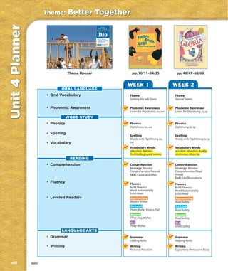 Theme:       Better Together
Unit 4 Planner
                                                             Unit 4
                                                       Better Together

                                                       The


                                                       Big
                                                       Question

                                                      How is working
                                                      together better than
                                                      working alone?

                                                              Theme Launcher Video
                                                              Better Together
                                                              www.macmillanmh.com




                           2                                                         3




                                       Theme Opener                                       pp. 10/11–34/35               pp. 46/47–68/69


                                                                                         WEEK 1                        WEEK 2
                                 ORAL LANGUAGE
                          • Oral Vocabulary                                              Theme                         Theme
                                                                                         Getting the Job Done          Special Teams

                          • Phonemic Awareness                                           Phonemic Awareness            Phonemic Awareness
                                                                                         Listen for Diphthong ou, ow   Listen for Diphthong oi, oy

                                      WORD STUDY
                          • Phonics                                                      Phonics                       Phonics
                                                                                         Diphthong ou, ow              Diphthong oi, oy

                          • Spelling                                                     Spelling                      Spelling
                                                                                         Words with Diphthong ou,      Words with Diphthong oi, oy
                          • Vocabulary                                                   ow
                                                                                         Vocabulary Words              Vocabulary Words
                                                                                         attached, delicious,          accident, attention, buddy,
                                                                                         frantically, gasped, swung    enormous, obeys, tip
                                        READING
                          • Comprehension                                                Comprehension                 Comprehension
                                                                                         Strategy: Monitor             Strategy: Monitor
                                                                                         Comprehension/Reread          Comprehension/Read
                                                                                         Skill: Cause and Effect       Ahead
                                                                                                                       Skill: Use Illustrations
                          • Fluency                                                      Fluency                       Fluency
                                                                                         Build Fluency:                Build Fluency:
                                                                                         Word Automaticity             Word Automaticity
                                                                                         Echo-Read                     Echo-Read
                          • Leveled Readers                                              Approaching                   Approaching
                                                                                         Wasted Wishes                 Road Safety
                                                                                         On Level                      On Level
                                                                                         Three Wishes From a Fish      Road Safety
                                                                                         Beyond                        Beyond
                                                                                         Three Dog Wishes              Road Safety
                                                                                         ELL                           ELL
                                                                                         Three Wishes                  Street Safety
                                 LANGUAGE ARTS
                          • Grammar                                                      Grammar                       Grammar
                                                                                         Linking Verbs                 Helping Verbs
                          • Writing                                                      Writing                       Writing
                                                                                         Personal Narrative            Expository: Persuasive Essay



viii             Unit 4
 