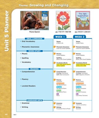 Theme:       Growing and Changing
Unit 5 Planner
                                                              Unit 5
                                                      Growing and Changing

                                                        The


                                                        Big
                                                        Question

                                                        How do animals
                                                        and plants change
                                                        as they grow?

                                                               Theme Video
                                                               Growing and Changing
                                                               www.macmillanmh.com




                           168                                                        169




                                       Theme Opener                                         pp. 176/177–198/199               pp. 210/211–230/231


                                                                                            WEEK 1                            WEEK 2
                                 ORAL LANGUAGE
                          • Oral Vocabulary                                                  Theme                             Theme
                                                                                             A Plant’s Life                    Garden Plants

                          • Phonemic Awareness                                               Phonemic Awareness                Phonemic Awareness
                                                                                             Listen for Closed Syllables       Listen for Closed Syllables

                                      WORD STUDY
                          • Phonic                                                           Phonics                           Phonics
                                                                                             Closed Syllables                  Closed Syllables

                          • Spelling                                                         Spelling                          Spelling
                                                                                             Words with Closed Syllables       Words with Closed Syllables

                          • Vocabulary                                                       Vocabulary Words                  Vocabulary Words
                                                                                             burst, drifts, desert, drowns,    aroma, blooming, muscles,
                                                                                             gently, neighbor                  prickly, scent, trade

                                        READING
                          • Comprehension                                                    Comprehension                     Comprehension
                                                                                             Strategy: Summarize               Strategy: Summarize
                                                                                             Skill: Draw Conclusions           Skill: Sequence of Events


                          • Fluency                                                          Fluency                           Fluency
                                                                                             Intonation                        Pronunciation
                                                                                             Approaching                       Approaching
                                                                                             The World of Plants               All About Tomatoes
                          • Leveled Readers
                                                                                             On Level                          On Level
                                                                                             The World of Plants               All About Tomatoes
                                                                                             Beyond                            Beyond
                                                                                             The World of Plants               All About Tomatoes
                                                                                             ELL                               ELL
                                                                                             Plants                            Learn About Tomatoes


                                 LANGUAGE ARTS
                          • Grammar                                                          Grammar                           Grammar
                                                                                             Pronouns                          I and me, we and us
                          • Writing                                                          Writing                           Writing
                                                                                             Procedural: How-to Poster         Narrative



viii             Unit 5
 