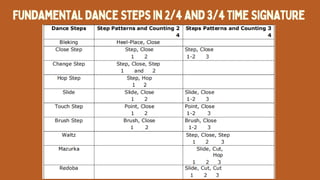 FundamentalDanceStepsin2/4and3/4TimeSignature
 