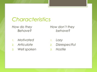 Characteristics
How do they        How don’t they
  Behave?            behave?

1.   Motivated     1.   Lazy
2.   Articulate    2.   Disrespectful
3.   Well spoken   3.   Hostile
 