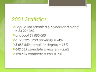 2001 Statistics
 Population Sampled (15 years and older)
  = 23 901 360
 or about 24 000 000
 6 173 225 start university = 24%
 3 687 650 complete degree = 15%
 642 055 complete a masters = 2.6%
 128 625 complete a PhD = .5%
 