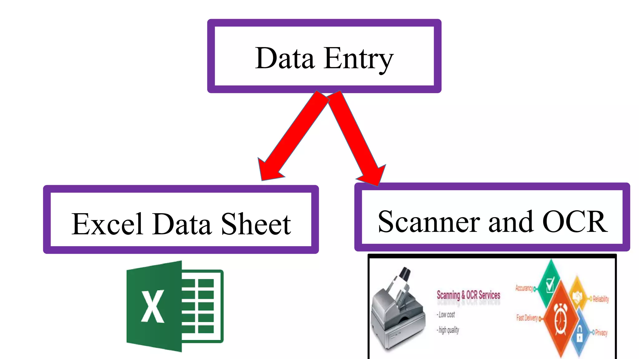 Data Entry
Excel Data Sheet Scanner and OCR
 