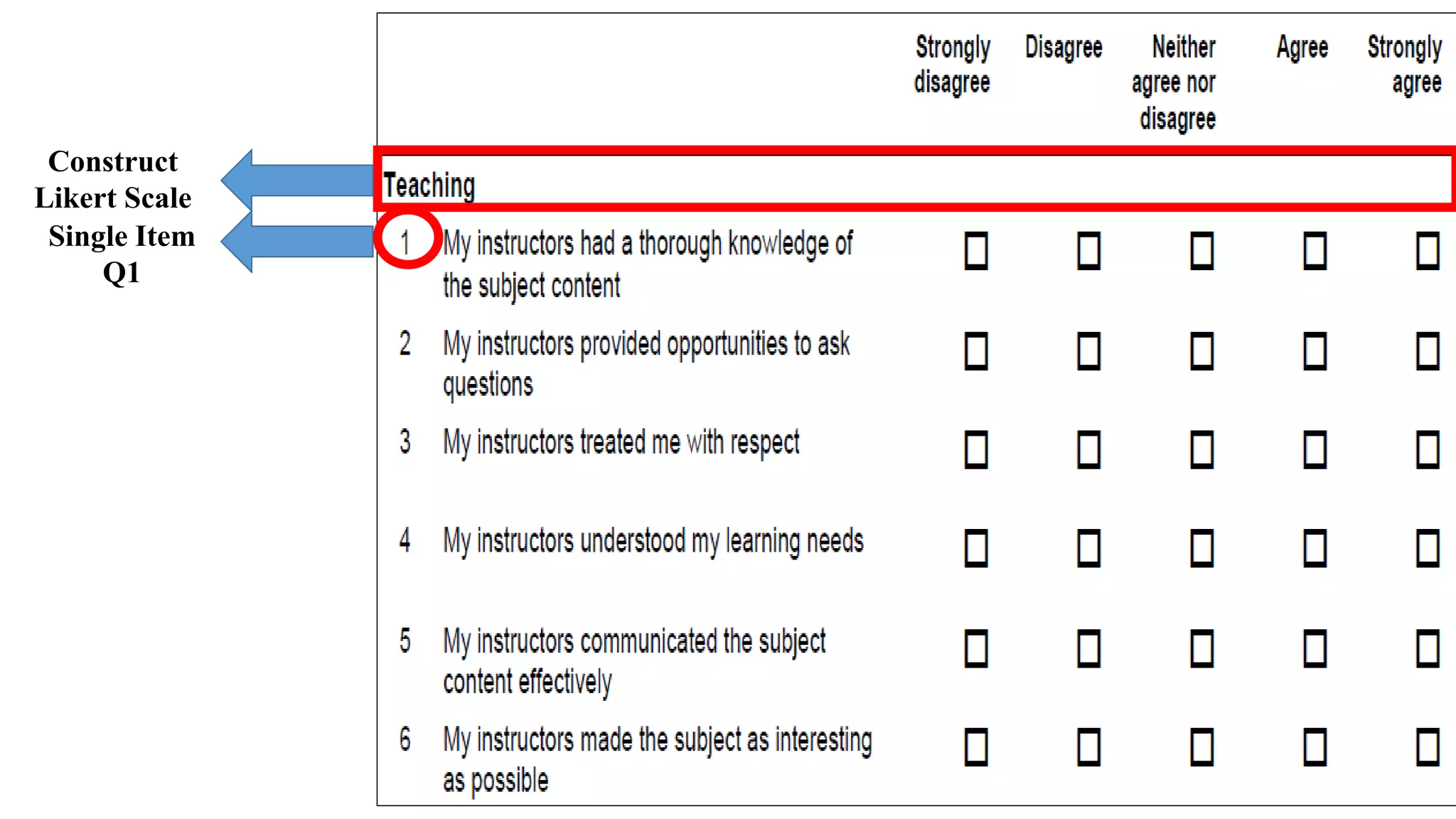 Construct
Likert Scale
Single Item
Q1
 
