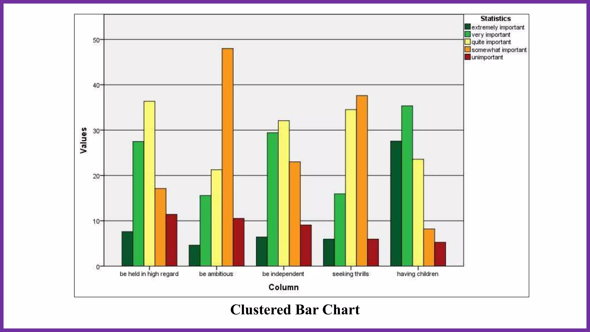 Clustered Bar Chart
 