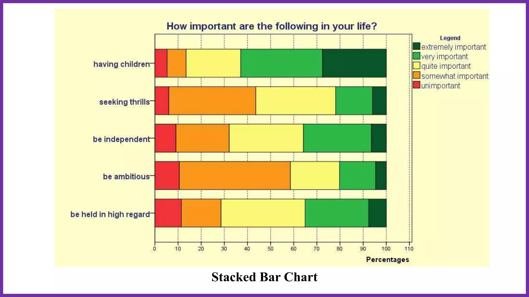 Stacked Bar Chart
 