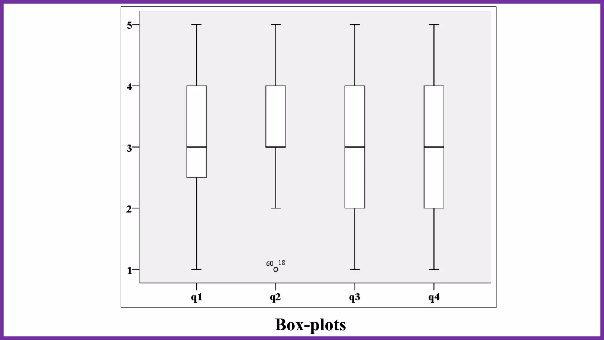 Box-plots
 