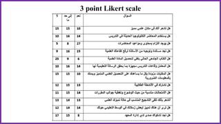 3 point Likert scale
 
