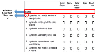 Construct
Likert Scale
Single Item
Q1
 