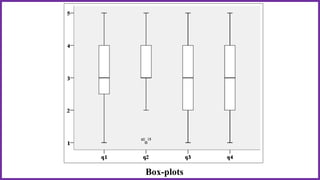 Box-plots
 