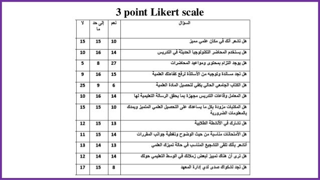 statistical analysis of questionnaires questionnaire analysis