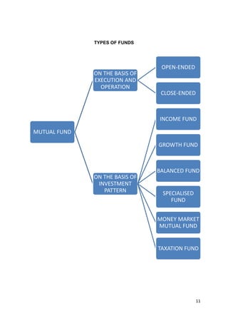 Mutual Fund A case study on HDFC Mutual Fund Asset Management Company ...