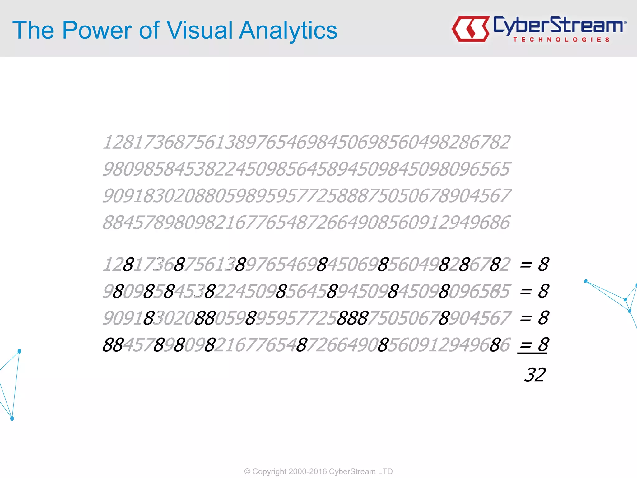 © Copyright 2000-2016 CyberStream LTD
1281736875613897654698450698560498286782
9809858453822450985645894509845098096585
9091830208805989595772588875050678904567
8845789809821677654872664908560912949686
1281736875613897654698450698560498286782
980985845382245098564589450984509809656
9091830208805989595772588875050678904567
8845789809821677654872664908560912949686
The Power of Visual Analytics
1281736875613897654698450698560498286782
9809858453822450985645894509845098096565
9091830208805989595772588875050678904567
8845789809821677654872664908560912949686
= 8
= 8
= 8
= 8
32
 