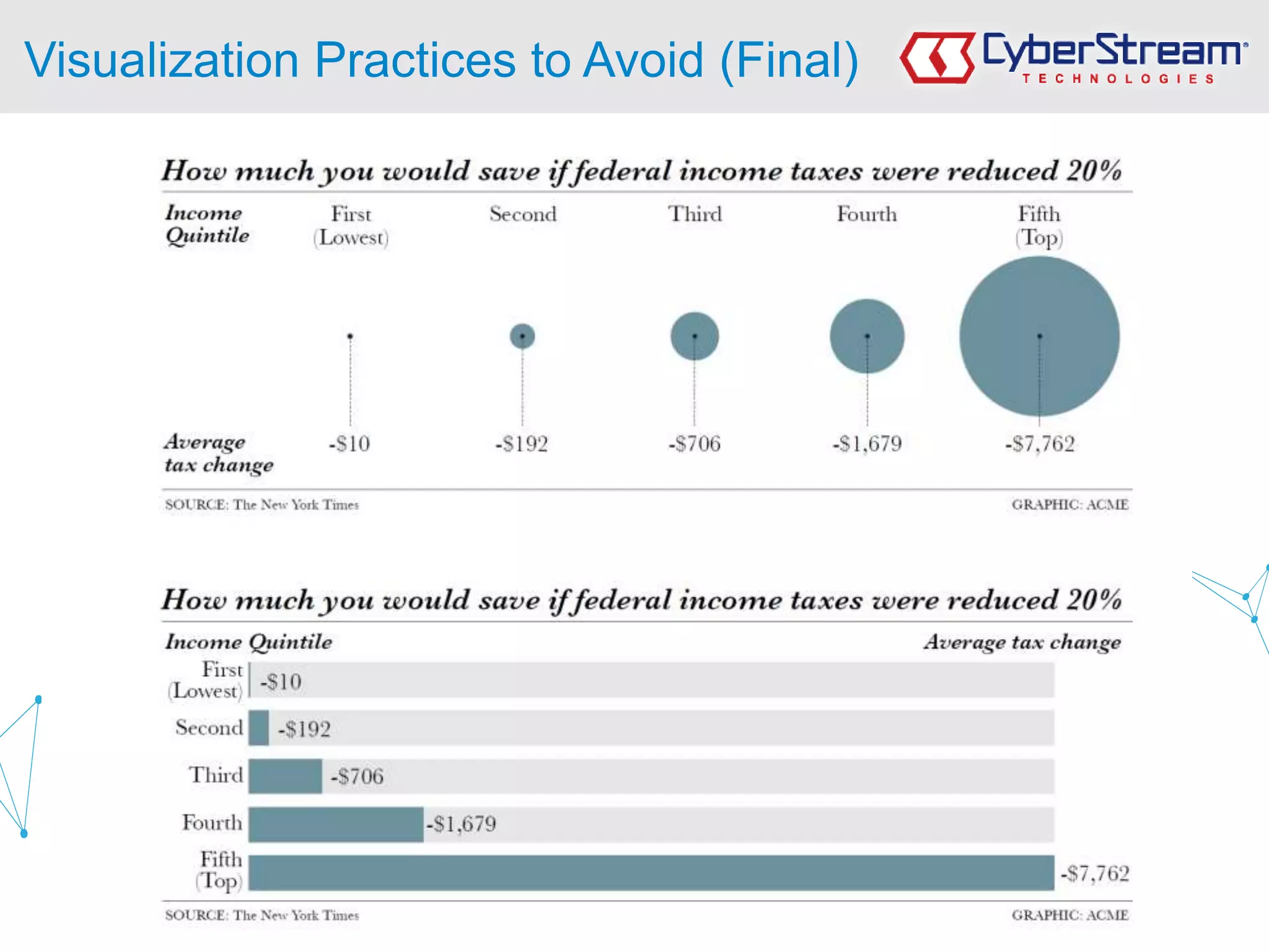 © Copyright 2000-2016 CyberStream LTD
Visualization Practices to Avoid (Final)
 