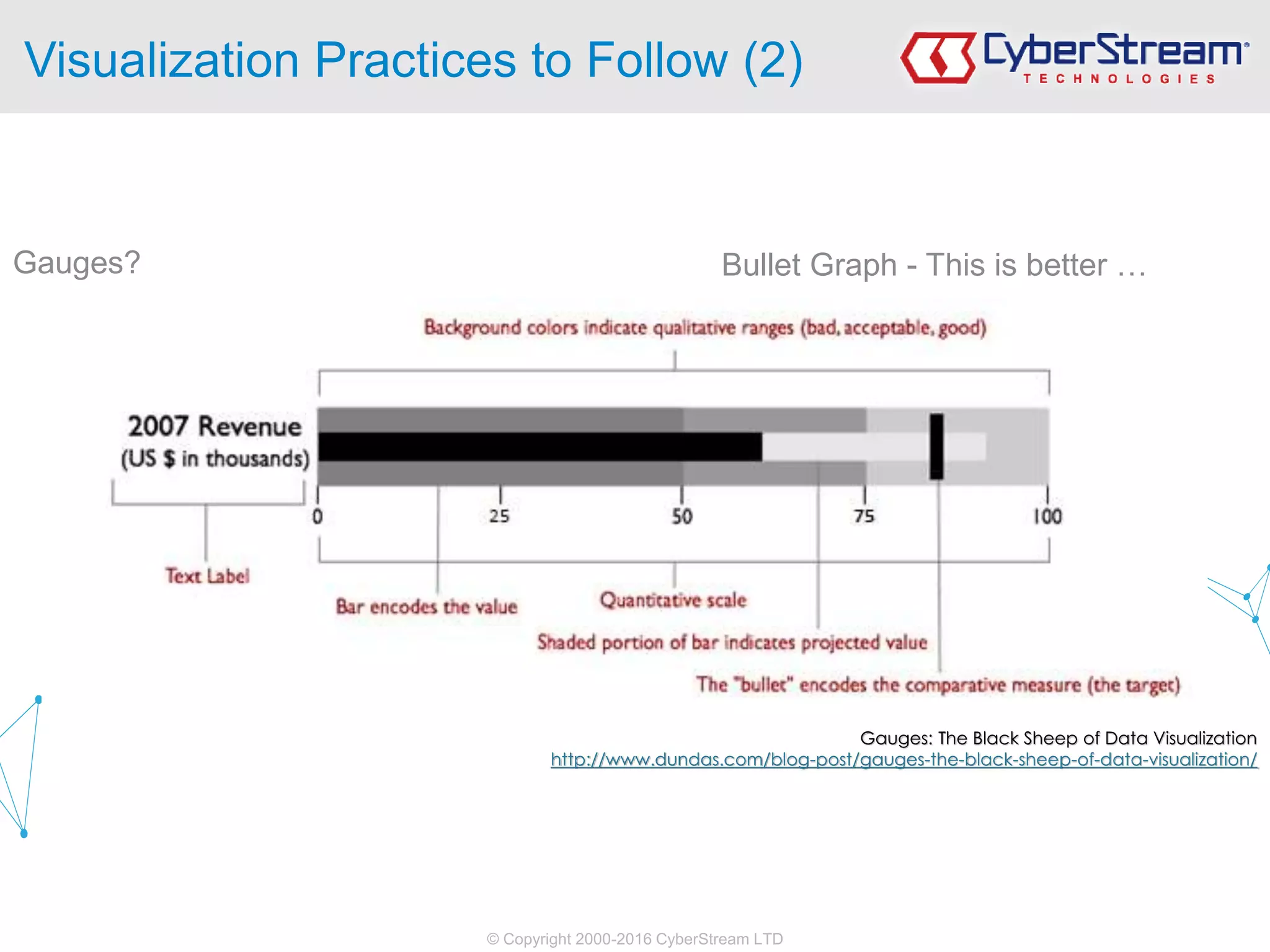 © Copyright 2000-2016 CyberStream LTD
Visualization Practices to Follow (2)
Gauges? Bullet Graph - This is better …
Gauges: The Black Sheep of Data Visualization
http://www.dundas.com/blog-post/gauges-the-black-sheep-of-data-visualization/
 
