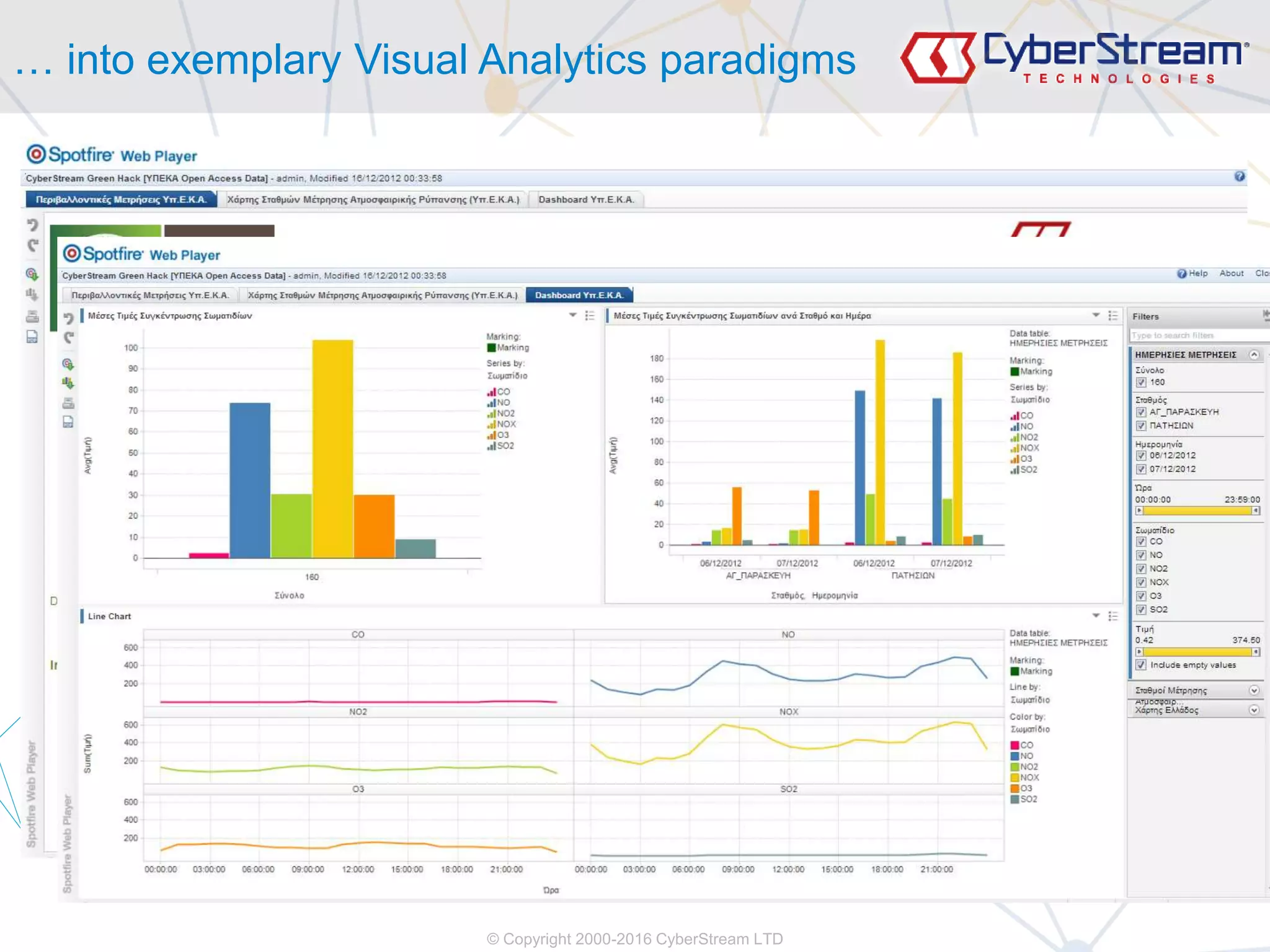 © Copyright 2000-2016 CyberStream LTD
… into exemplary Visual Analytics paradigms
 