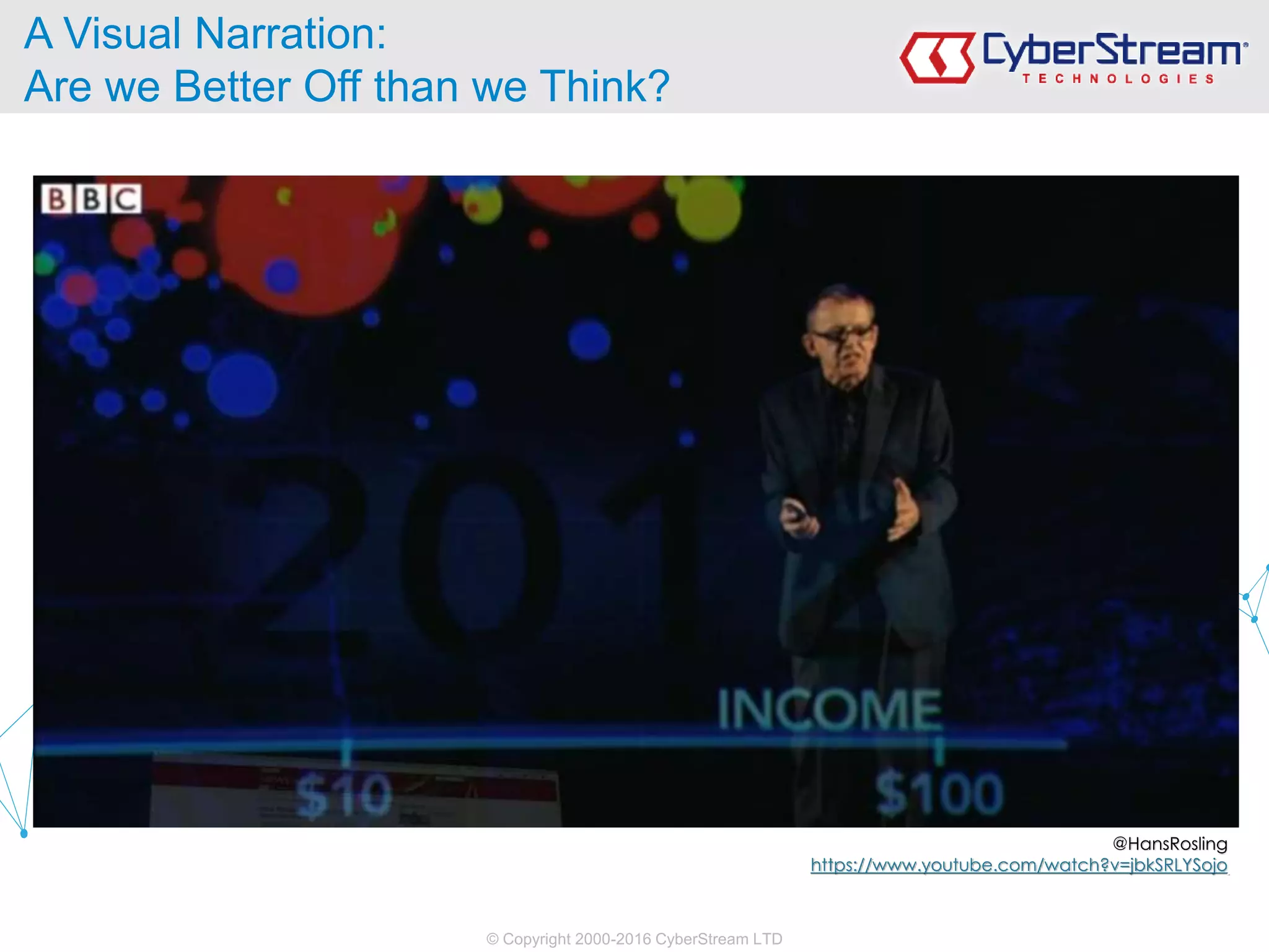 © Copyright 2000-2016 CyberStream LTD
A Visual Narration:
Are we Better Off than we Think?
@HansRosling
https://www.youtube.com/watch?v=jbkSRLYSojo
 