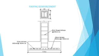 FOOTING REINFORCEMENT
 