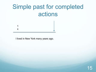 Simple past for completed 
actions 
15 
1 
x 
I lived in New York many years ago. 
 