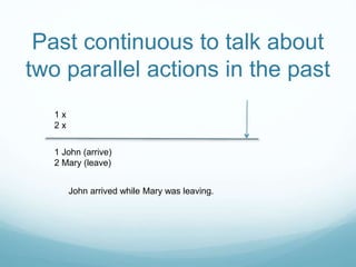 Past continuous to talk about 
two parallel actions in the past 
1 x 
2 x 
1 John (arrive) 
2 Mary (leave) 
While John was painting the room, Mary was studying for the 
exam. 
 