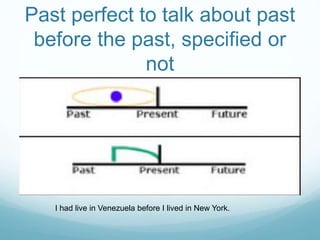 Past perfect to talk about past 
before the past, specified or 
not 
I had live in Venezuela before I lived in New York. 
 