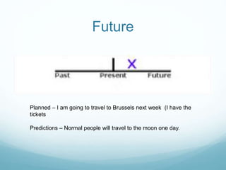 Future 
Planned – I am going to travel to Brussels next week (I have the 
tickets 
Predictions – Normal people will travel to the moon one day. 
 
