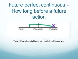 Future perfect continuous – 
How long before a future 
action 
They will have been talking for an hour before Mary arrives 

