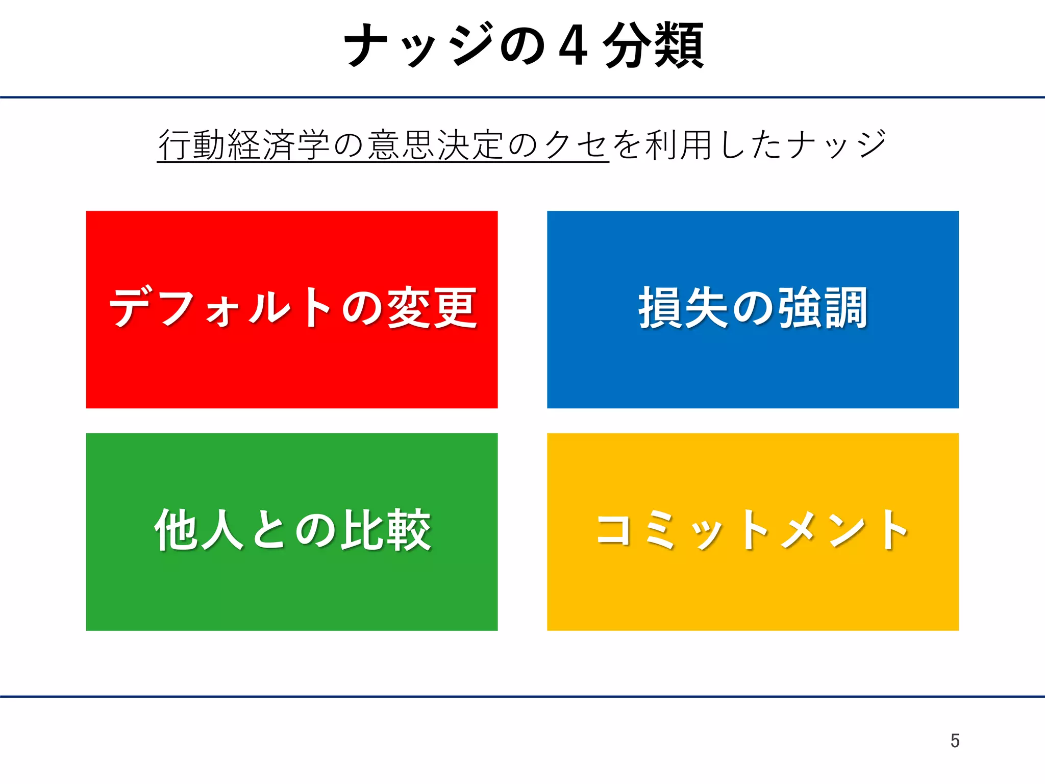 【後編:ナッジ】政策現場のための行動経済学入門 | PPTX