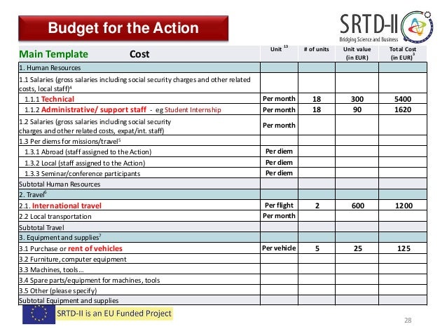 grant budget template excel