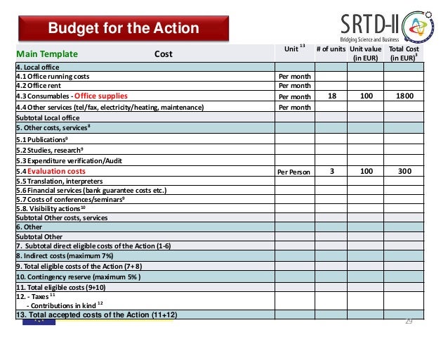 2nd Call Grants Presentation