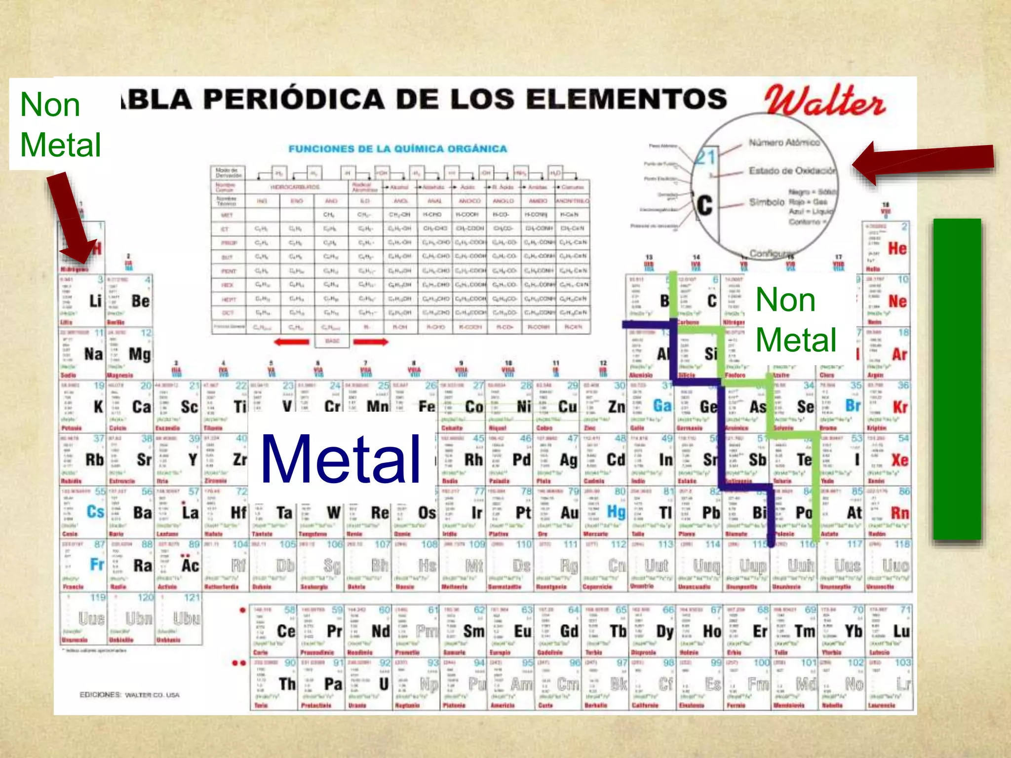 Metal
Non
Metal
Non
Metal