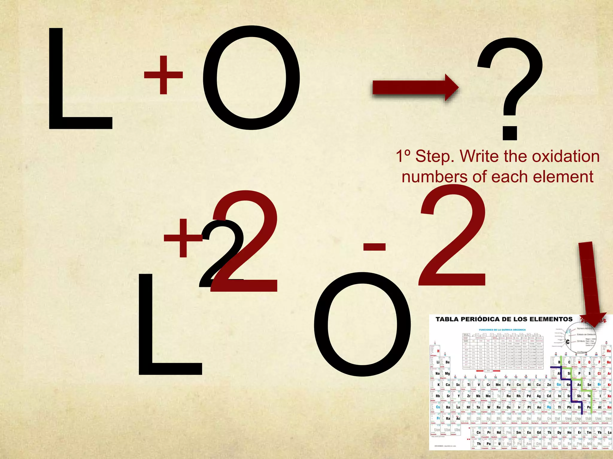 O
2
L + ?
OL
2+ 2-
1º Step. Write the oxidation
numbers of each element