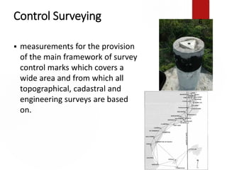 Comprehensive Overview of Surveying Techniques and Procedures in Civil ...