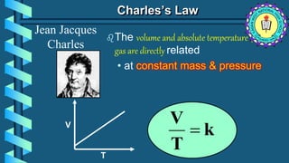 k
T
V

V
T
Charles’s Law
The volume and absolute temperature (K) of a
gas are directly related
• at constant mass & pressure
Jean Jacques
Charles
 