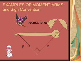 EXAMPLES OF MOMENT ARMS and Sign Convention POSITIVE TORQUE F r 