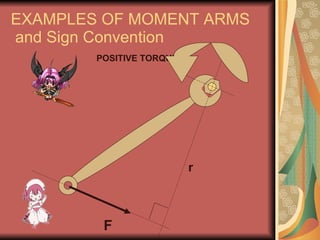 EXAMPLES OF MOMENT ARMS  and Sign Convention POSITIVE TORQUE F r 