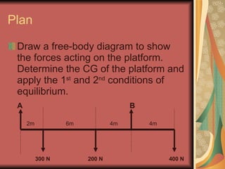 Plan Draw a free-body diagram to show the forces acting on the platform. Determine the CG of the platform and apply the 1 st  and 2 nd  conditions of equilibrium. 2m  6m  4m  4m 300 N  200 N  400 N A  B  
