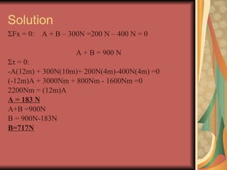 Solution Σ Fx = 0:  A + B – 300N =200 N – 400 N = 0 A + B = 900 N Στ  = 0:  -A(12m) + 300N(10m)+ 200N(4m)-400N(4m) =0 (-12m)A + 3000Nm + 800Nm - 1600Nm =0 2200Nm = (12m)A A = 183 N A+B =900N B = 900N-183N B=717N 