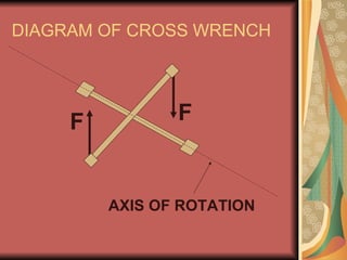 DIAGRAM OF CROSS WRENCH F F AXIS OF ROTATION 